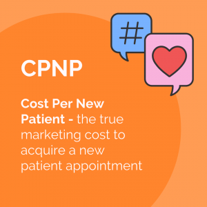 Cost Per New Patient