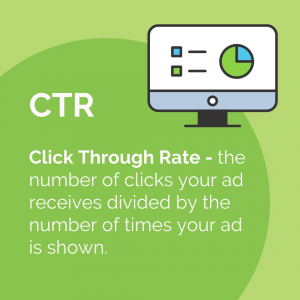 Click Through Rate